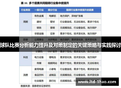 球队比赛分析能力提升及对策制定的关键策略与实践探讨