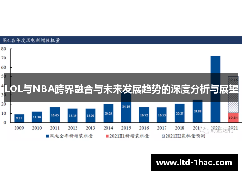 LOL与NBA跨界融合与未来发展趋势的深度分析与展望