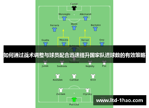 如何通过战术调整与球员配合迅速提升国家队进球数的有效策略