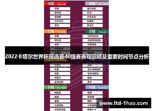 2022卡塔尔世界杯预选赛40强赛赛程回顾及重要时间节点分析