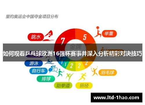 如何观看乒乓球欧洲16强杯赛事并深入分析精彩对决技巧