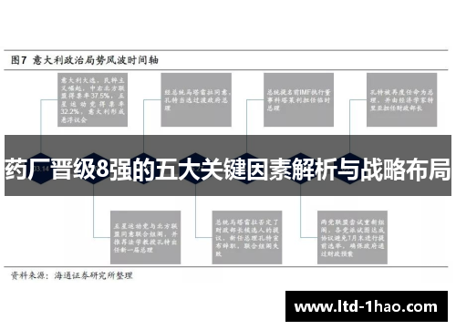 药厂晋级8强的五大关键因素解析与战略布局