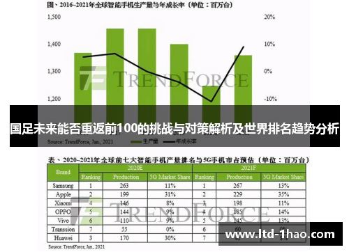 国足未来能否重返前100的挑战与对策解析及世界排名趋势分析