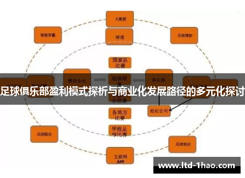 足球俱乐部盈利模式探析与商业化发展路径的多元化探讨