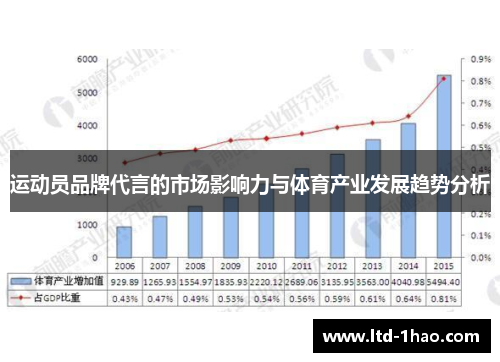 运动员品牌代言的市场影响力与体育产业发展趋势分析